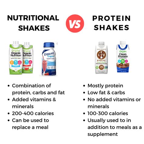 difference between meal replacement shake and protein shake