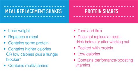 meal replacement shakes vs protein shake